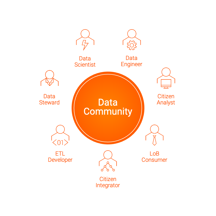 Data Community — bridging IT and business users